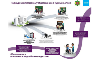 В Ашхабаде проходят тренинги по работе с детьми с РАС