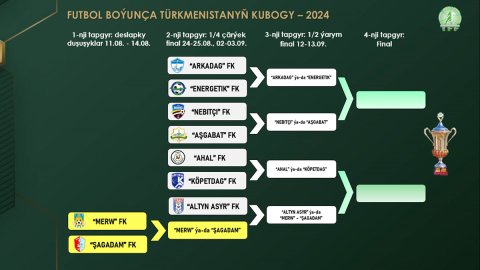 11 августа с предварительного раунда стартует Кубок Туркменистана по футболу