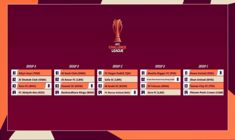 Туркменский «Алтын Асыр» начинает путь в Лиге вызова АФК