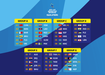 U-17 сборная Туркменистана узнала соперников в отборе на Кубок Азии-2026