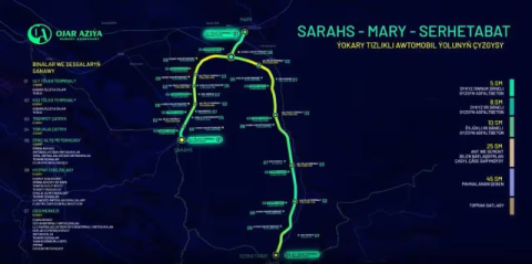 Туркменистан начал инвестпроект автомагистрали по трём транспортным коридорам