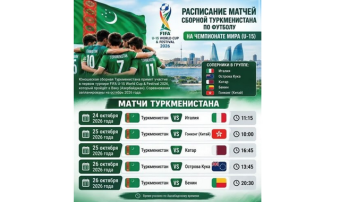 Сборная Туркменистана U-15 выступит на турнире FIFA в Баку